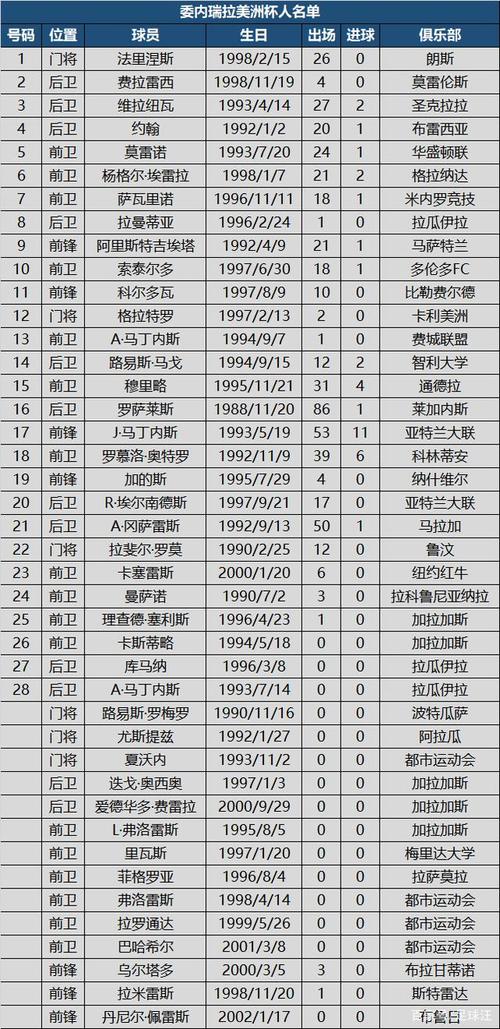 世界杯球队实力排行榜2021