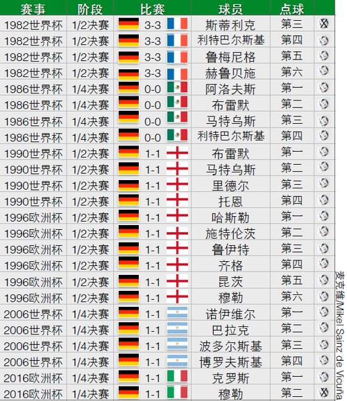 欧洲杯德国队比赛胜场统计