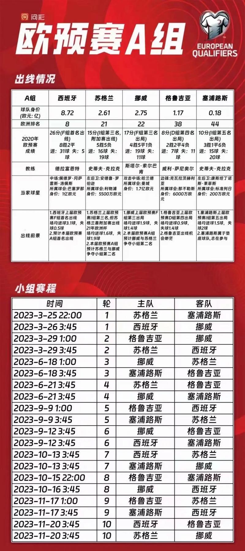 2024年德国欧洲杯预选赛时间安排