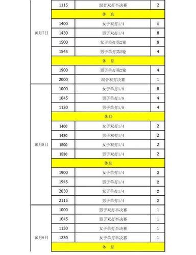 乒乓球锦标赛7日赛程