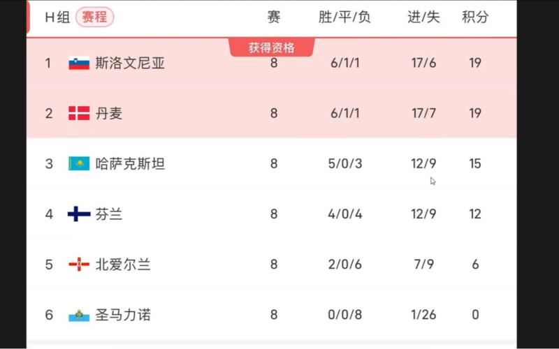 丹麦欧洲杯预赛成绩查询
