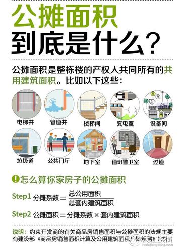 公摊面积法律规定及应用指南