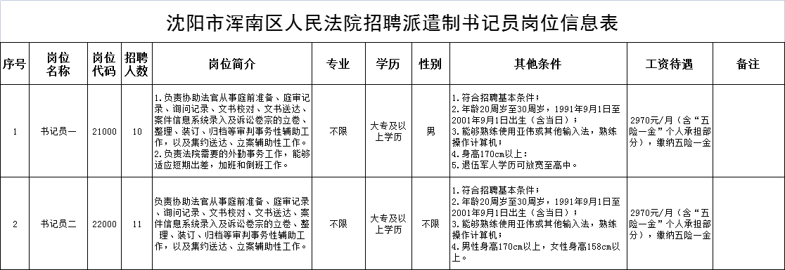 聘任制书记员法律常识