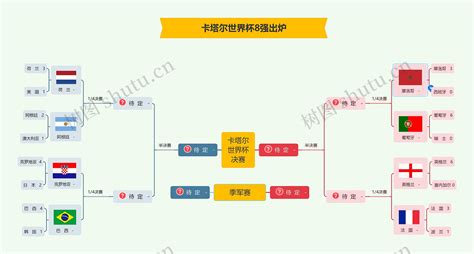 2008年欧洲杯八强赛