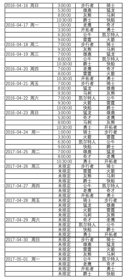 NBA季后赛今日赛程