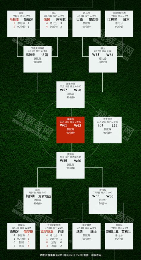 欧洲杯淘汰赛怎么打