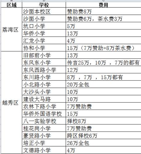 vivo赞助欧洲杯多少钱