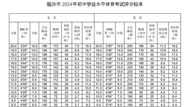 中考体育最低分数线