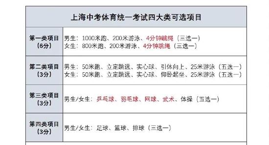 中考体育评分标准2021广东珠海