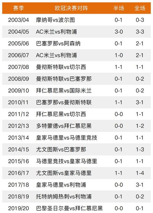 拜仁vs多特历史战绩分析