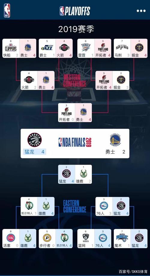 nba历年季后赛对阵图