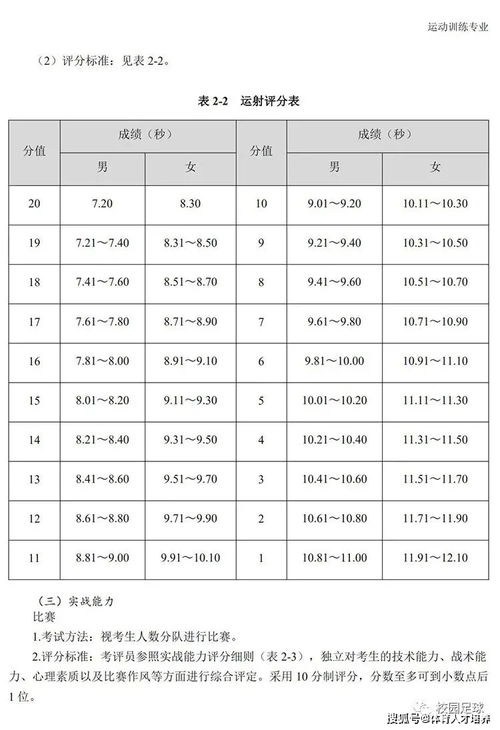 中考跳绳考试专用绳多重