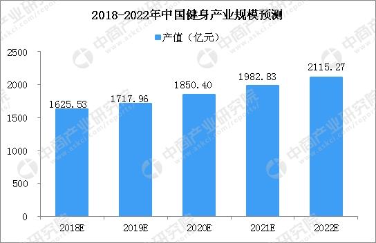 体育消费现状