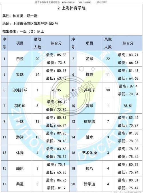 体育生考多少分能上大学