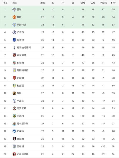 英超最新积分榜排名榜图