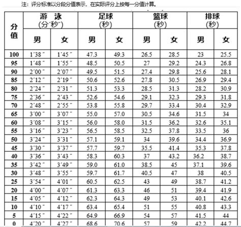 重庆体考标准