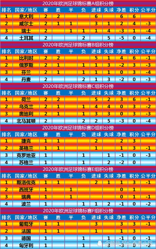 2021欧洲杯怎么算积分