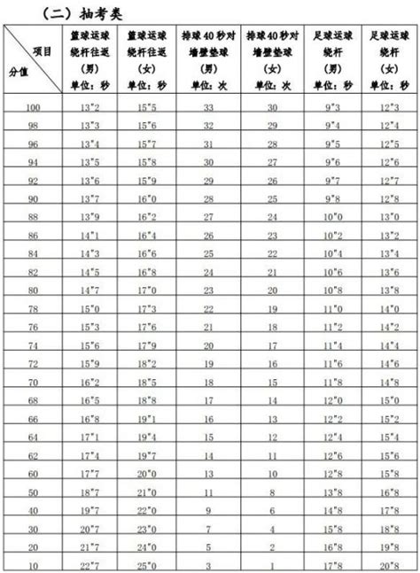 初中中考体育分数是多少