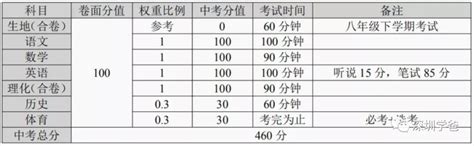 2020云南体育中考项目及评分标准