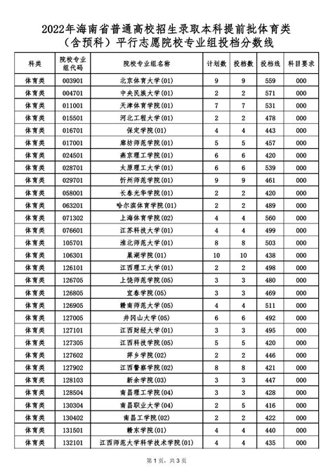 体育类提前批志愿填报几次