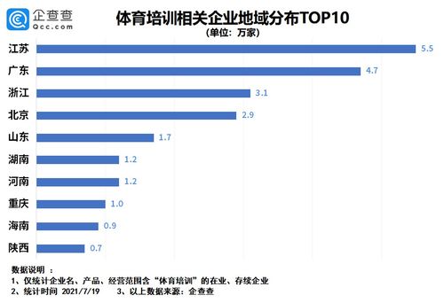 体育行业企业