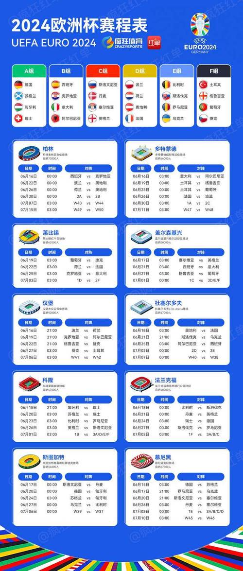 欧洲杯2024决赛时间