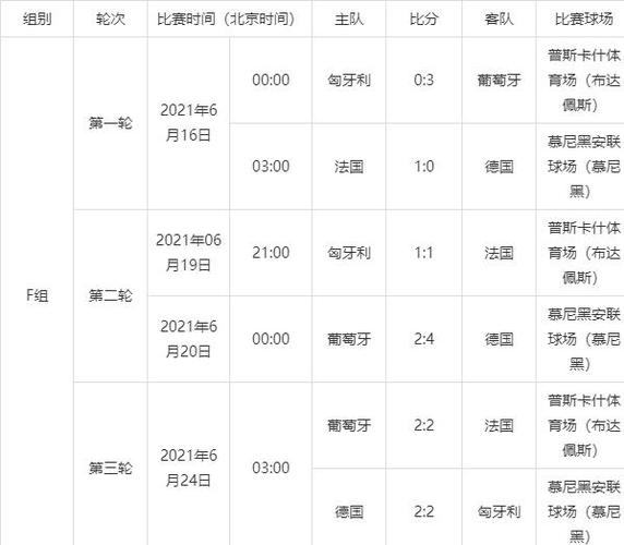 2023欧洲杯小组赛程表格