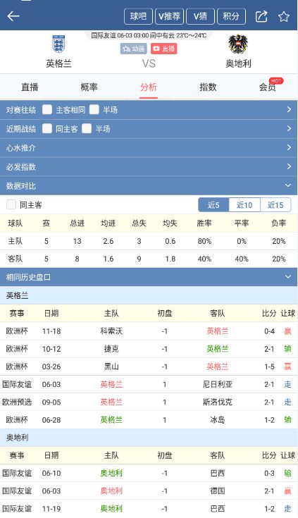 欧洲杯预赛赛程2023积分榜