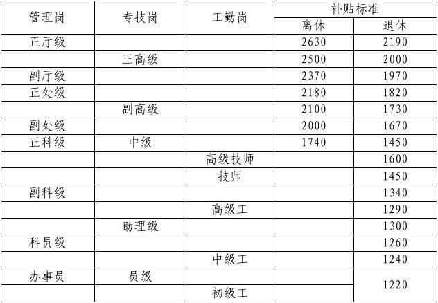 法律援助退休补助政策解析与建议