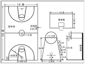 篮球场地画法图片