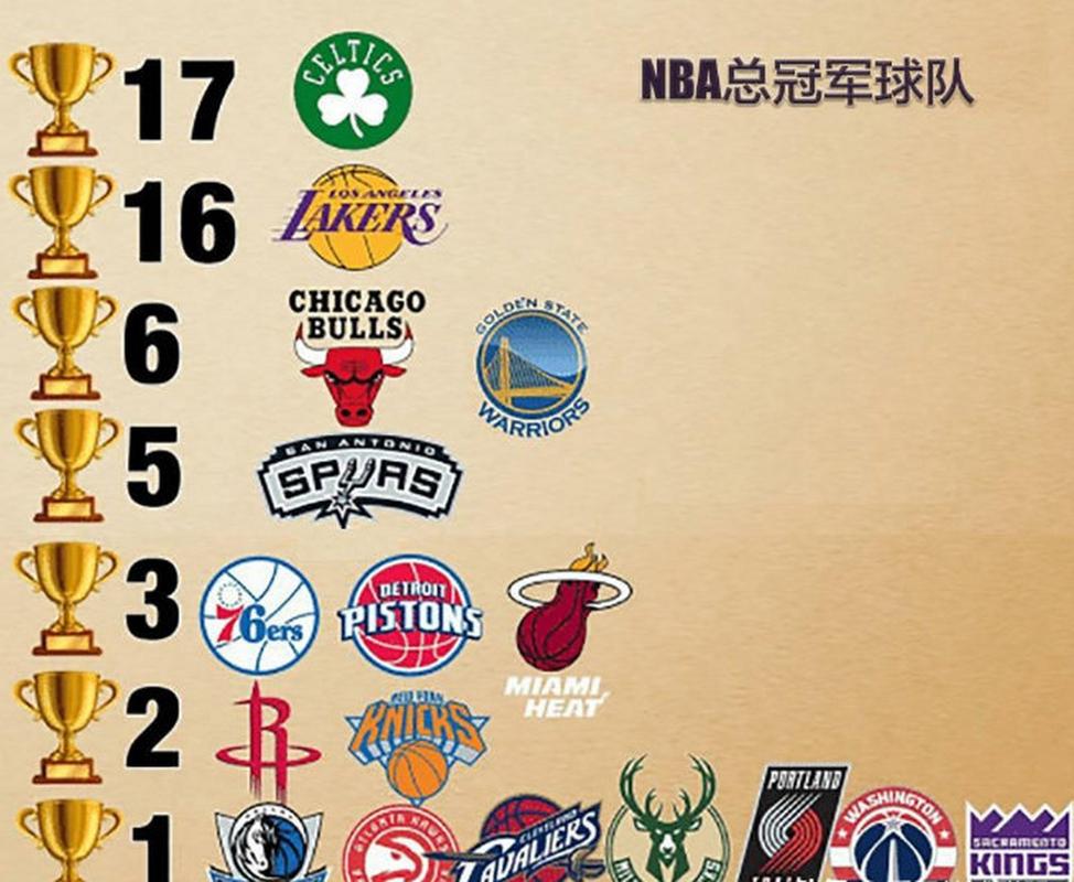 NBA(美国职业篮球联赛)