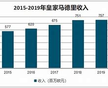 一、背景和目的