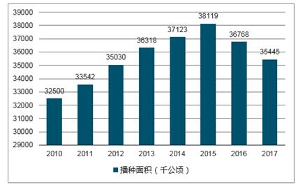 版中国高尔夫行业政策分析发展环境及未来趋势预测报告